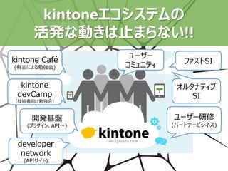 ユーザー
コミュニティ
オルタナティブ
SI
ユーザー研修
(パートナービジネス)
kintone Café
(有志による勉強会)
ファストSI
kintoneエコシステムの
活発な動きは止まらない!!
kintone
devCamp
（技術者向け勉強会）
developer
network
(APIサイト)
開発基盤
(プラグイン、API…)
 