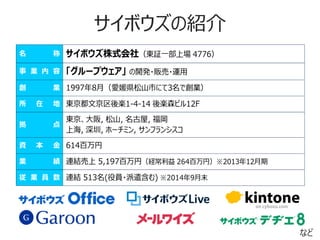 サイボウズの紹介
など
 