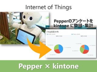 Internet of Things
Pepper × kintone
Pepperのアンケートを
kintone に登録・集計
 