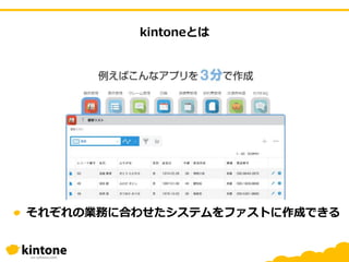 kintoneとは
それぞれの業務に合わせたシステムをファストに作成できる
 
