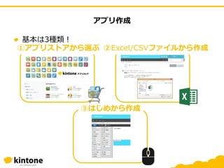 アプリ作成
基本は3種類！
①アプリストアから選ぶ ②Excel/CSVファイルから作成
③はじめから作成
 