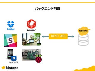 バックエンド利用
REST API
 