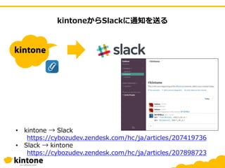 kintoneからSlackに通知を送る
• kintone → Slack
https://cybozudev.zendesk.com/hc/ja/articles/207419736
• Slack → kintone
https://cybozudev.zendesk.com/hc/ja/articles/207898723
 