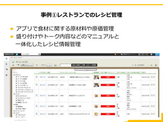 事例①レストランでのレシピ管理
アプリで食材に関する原材料や原価管理
盛り付けやトーク内容などのマニュアルと
一体化したレシピ情報管理
 