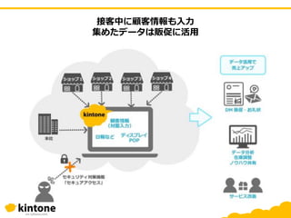 接客中に顧客情報も入力
集めたデータは販促に活用
 