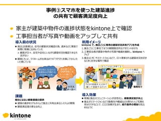 事例③スマホを使った建築進捗
の共有で顧客満足度向上
 現場と施主のコミュニケーションが活性化し、顧客満足度が向上
 施主がスマートフォンなどで勤務先や親戚などの周りの人に写真を
見せたりすることで、口コミ効果が生まれ、紹介案件の増加を見込
めるように
 施主(お客様)は、住宅の建築状況確認の為、週末などに家族で
実際に現場に出向いていた
 顧客が日々、自宅や会社にいながら建築状況を確認できる方
法がない
 顧客にもっと、マイホームが出来るまでの「ワクワク」を感じてもらいた
いと感じている
他社にはない顧客価値の提供
 建築の進捗をリアルタイムで施主に共有出来るシステムの開発
 顧客満足度の更なる向上
kintone で、施主ごとに専用の建築状況共有アプリを作成
1.施主ごとに工事完了までの期間限定的なアカウントを付与
2.工事担当者が建築中物件の写真や動画を撮影し、kintone へ
アップ
3.施主は PC やスマートフォンなどで、日々更新される建築状況を好き
なときに好きな場所で確認
利用イメージ
課題 導入効果
導入前の状況
家主が建築中物件の進捗状態をkintone上で確認
工事担当者が写真や動画をアップして共有
 