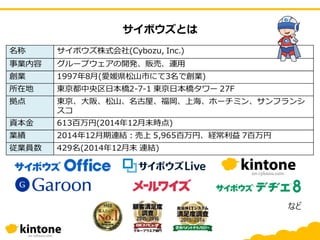 サイボウズとは
など
 