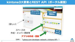 kintone3大要素とREST API（ポータル画面）
11
スペースの
作成・メンバー更新等
アプリの作成・更新
（欲しい）
（参考：「cybozu.com developer network > kintone API」）
 