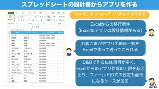 スプレッドシートの設計書からアプリを作る
お客さまがアプリの項目一覧を
Excelで作って送ってこられる
D&Dで作るには項目が多く、
Excelからのアプリ作成の上限を超え
たり、フィールド形式の設定も面倒
になるケースがある
Untitled - Untitled
Untitled - Untitled
Excelからの移行案件
（Excelにアプリの設計情報がある）
Untitled - Untitled
Excelからの kintoneアプリ作成 のあるある
 