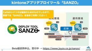 kintoneアプリデプロイツール「SANZO」
34
Caféのシナリオは勉強のためのものでしたので、
実務では「SANZO」を是非ご利用ください！
Beta版試用申込、受付中 → https://www.joyzo.co.jp/sanzo/
 