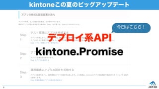 kintoneこの夏のビッグアップデート
8
デプロイ系API
kintone.Promise
今日はこちら！
 