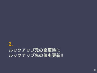 ルックアップ元の変更時に
ルックアップ先の値も更新!!
2.
14
 
