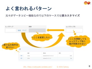 URL: https://cybozudev.zendesk.com/ © 2016 Cybozu
元々がデータコピー機能なので以下のケースでは要カスタマイズ
8
よく言われるパターン
2.ここを更新しても
ルックアップ先に
値が同期されない
1.ここを変更したい
3.絞り込み条件を
変えたい
 