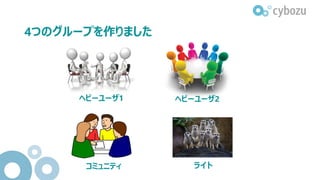 4つのグループを作りました
ヘビーユーザ1
コミュニティ ライト
ヘビーユーザ2
 