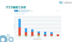 グラフ機能で分析
 