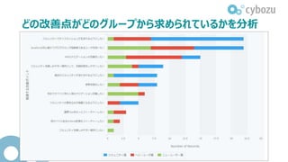 どの改善点がどのグループから求められているかを分析
 