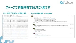 スペースで情報共有するとすごく楽です
スペース内アプリでまとまった情報を共有 スレッドで簡単な会話 – NO EMAIL
 