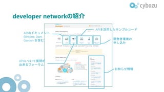developer networkの紹介
APIのドキュメント
(kintone, User,
Garoon を含む)
APIについて質問が
出来るフォーラム
APIを活用したサンプルコード
開発者環境の
申し込み
お知らせ情報
 