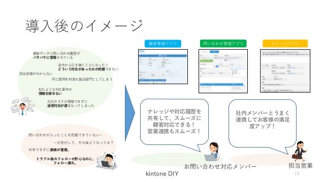 Kintone Diy 問い合わせ管理レシピ 前半 完成イメージ編 Kintone Diy 問い合わせ管理レシピ 前半 完成イメージ編