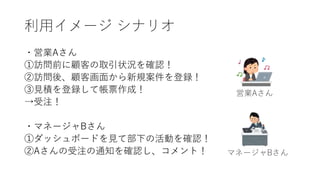 利用イメージ シナリオ
・営業Aさん
①訪問前に顧客の取引状況を確認！
②訪問後、顧客画面から新規案件を登録！
③見積を登録して帳票作成！
→受注！
・マネージャBさん
①ダッシュボードを見て部下の活動を確認！
②Aさんの受注の通知を確認し、コメント！
営業Aさん
マネージャBさん
 