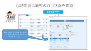 ①訪問前に顧客の取引状況を確認！
顧客一覧から訪問顧客を検索
して顧客の情報や過去の取引
状況をチェック！
営業Aさん
顧客管理アプリ
 