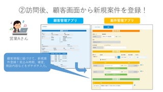 ②訪問後、顧客画面から新規案件を登録！
顧客情報に紐づけて、新規案
件登録！見込み時期、確度、
商談内容などをポチポチ入力。
営業Aさん
顧客管理アプリ 案件管理アプリ
 