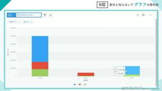 6位 意外と知らない?! グラフの便利術
Copyright 2021 Cybozu, Inc.
掲載された記事を許可なく転載することを禁じます。
 