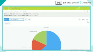 6位 意外と知らない?! グラフの便利術
Copyright 2021 Cybozu, Inc.
掲載された記事を許可なく転載することを禁じます。
 
