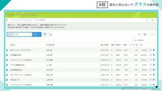 6位 意外と知らない?! グラフの便利術
★
Copyright 2021 Cybozu, Inc.
掲載された記事を許可なく転載することを禁じます。
 