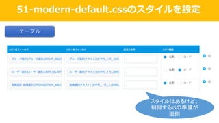 51-modern-default.cssのスタイルを設定
テーブル
スタイルはあるけど、
制御するJSの準備が
面倒
 