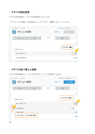 10
 グラフの設定変更
グラフの設定変更は、アプリの設定画面から行います。
「グラフ」タブを開き、設定変更したいグラフの （編集）をクリックします。
 グラフの並べ替えと削除
アプリの設定画面から、グラフの並べ替え、グラフの削除ができます。
グラフの「削除」をクリックする
ドラッグして、グラフの並べ替えする
グラフの「編集」をクリックする
 
