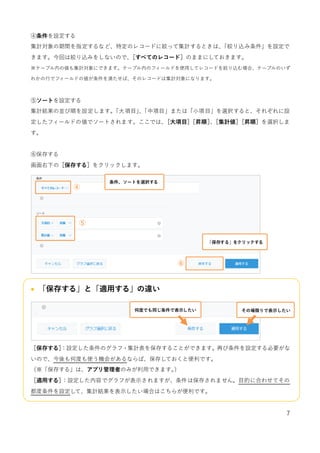 7
④条件を設定する
集計対象の期間を指定するなど、特定のレコードに絞って集計するときは、「絞り込み条件」を設定で
きます。今回は絞り込みをしないので、［すべてのレコード］のままにしておきます。
⑤ソートを設定する
集計結果の並び順を設定します。「集計値」、「大項目」、「中項目」または「小項目」を選択すると、そ
れぞれに設定したフィールドの値でソートされます。ここでは、［大項目］［昇順］、［集計値］［昇順］
を選択します。
※集計値を選ぶと、集計方法（今回の場合は「合計」「売上金額」）の値の順にグラフが表示されます。
⑥保存する
画面右下の［保存する］をクリックします。
 「保存する」と「適用する」の違い
［保存する］：設定した条件のグラフ・集計表を保存することができます。今後も何度も使う機会があ
るならば、保存しておくと便利です。 ※アプリ管理者のみが利用できます。
［適用する］：その場限りで表示できます。目的に合わせてその都度条件を設定して、集計結果を表示し
たい場合はこちらが便利です。 ※アプリ管理者でなくても、利用できます。
「保存する」をクリックする
⑥
④
⑤
条件を選択する
何度でも同じ条件で表示したい その場限りで表示したい
ソートを選択する
 