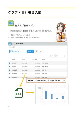 Kintone便利に使おうシリーズ Vol 06 グラフ