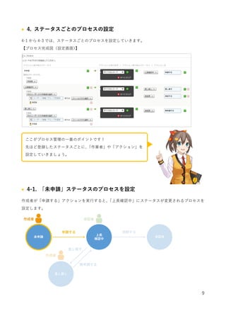 9
• 4. ステータスごとのプロセスの設定
4-1 から 4-3 では、ステータスごとのプロセスを設定していきます。
【プロセス完成図（設定画⾯）】
• 4-1. 「未申請」ステータスのプロセスを設定
作成者が「申請する」アクションを実⾏すると、「上⻑確認中」にステータスが変更されるプロセスを
設定します。
ここがプロセス管理の⼀番のポイントです！
先ほど登録したステータスごとに、「作業者」や「アクション」を
設定していきましょう。
 