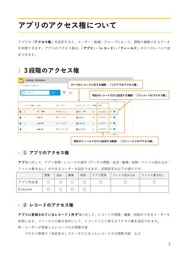 Kintone便利に使おうシリーズ Vol 08 アクセス権