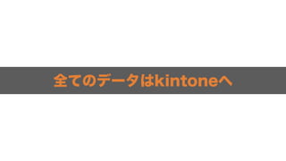 2017/12/5 kintone hack Osaka 2017
