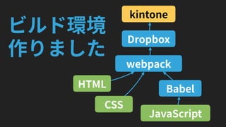 "業務ハッカー"流 kintoneカスタマイズ (kintone hack 2017大阪 赤座久樹 テイルスガーデン)