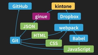 "業務ハッカー"流 kintoneカスタマイズ (kintone hack 2017大阪 赤座久樹 テイルスガーデン)