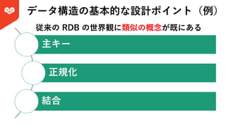 主キー
正規化
結合
データ構造の基本的な設計ポイント（例）
従来の RDB の世界観に類似の概念が既にある
 