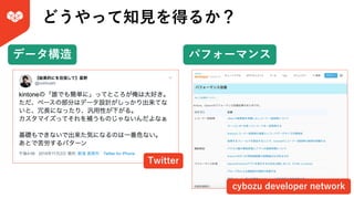 どうやって知⾒を得るか？
データ構造 パフォーマンス
cybozu developer network
Twitter
 
