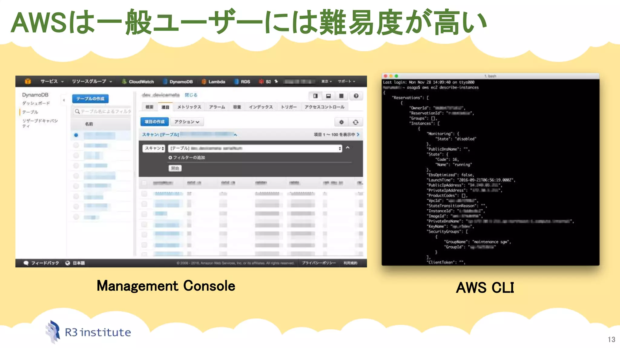AWSは一般ユーザーには難易度が高い
13
Management Console AWS CLI
 