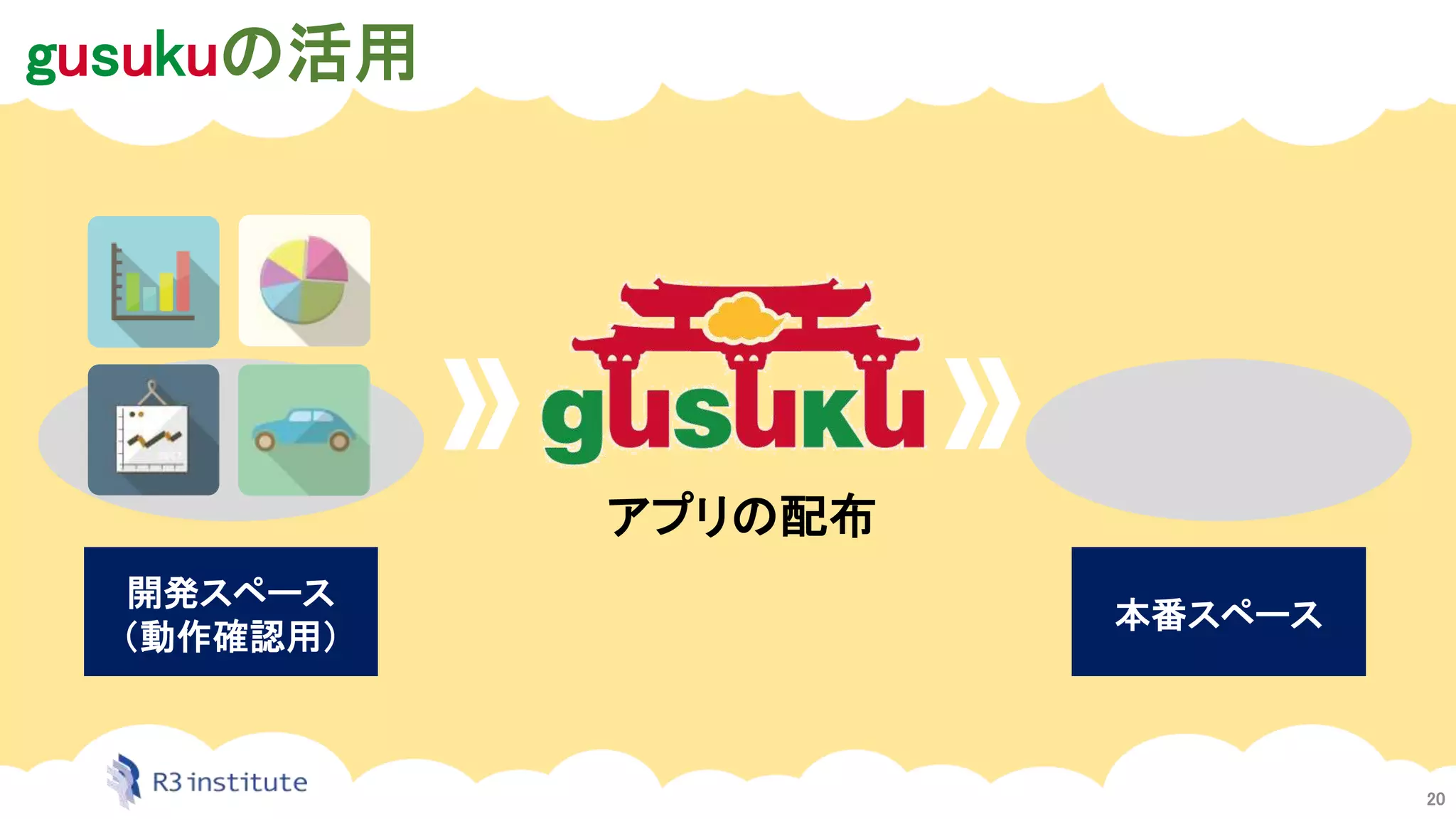 gusukuの活用
20
開発スペース
（動作確認用）
アプリの配布
本番スペース
 