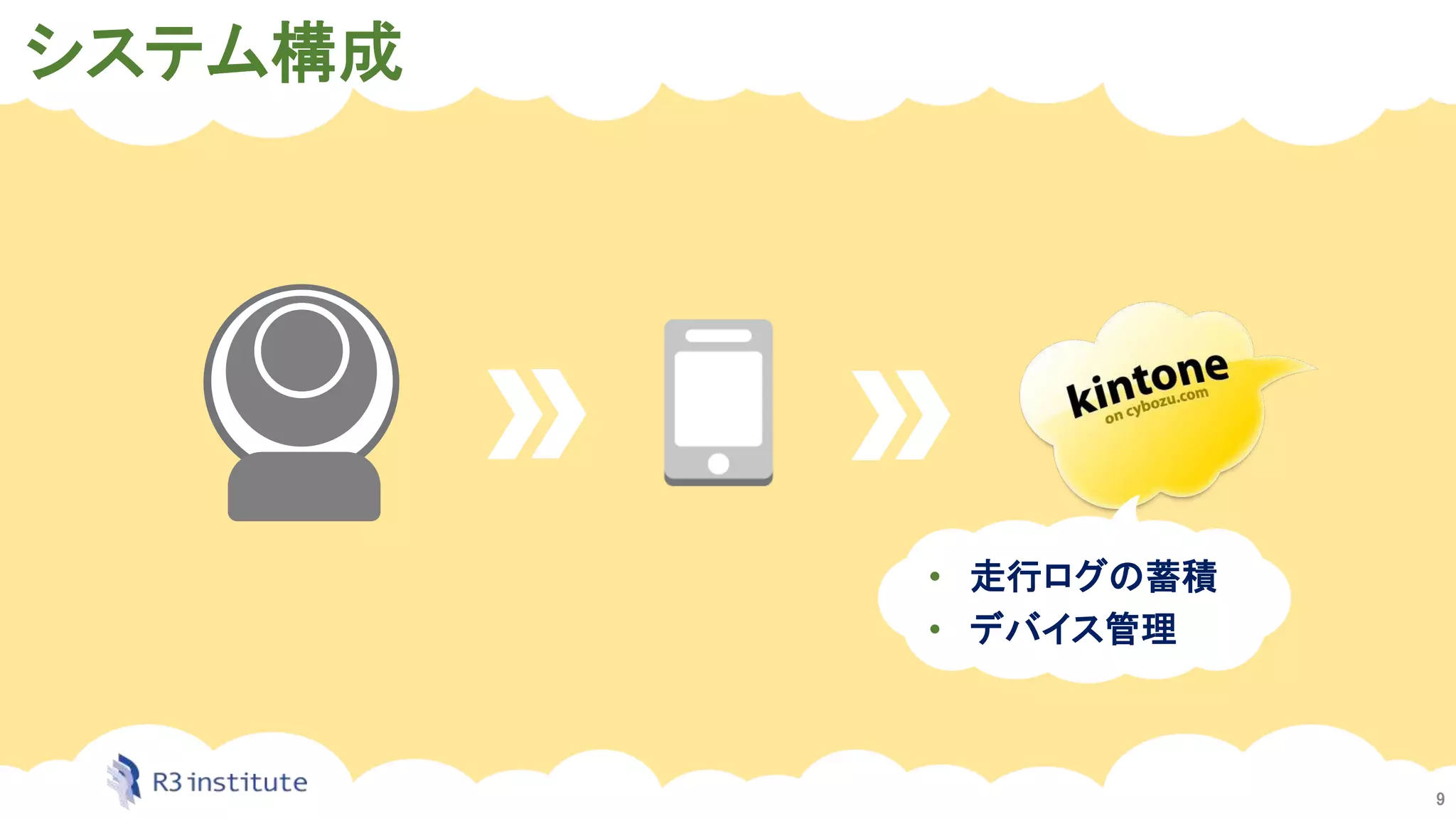 システム構成
9
• 走行ログの蓄積
• デバイス管理
 