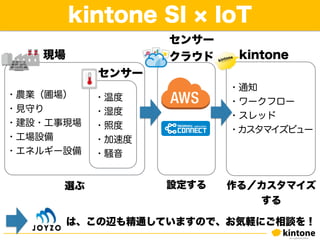 kintone SI IoT
・農業（圃場）
・見守り
・建設・工事現場
・工場設備
・エネルギー設備
現場
センサー
・温度
・湿度
・照度
・加速度
・騒音
センサー
クラウド
・通知
・ワークフロー
・スレッド
・カスタマイズビュー
kintone
選ぶ 設定する 作る／カスタマイズ
する
は、この辺も精通していますので、お気軽にご相談を！
 
