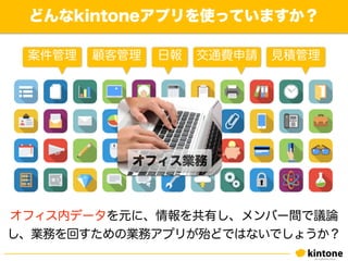 どんなkintoneアプリを使っていますか？
案件管理 顧客管理 日報 交通費申請 見積管理
オフィス内データを元に、情報を共有し、メンバー間で議論
し、業務を回すための業務アプリが殆どではないでしょうか？
オフィス業務
 
