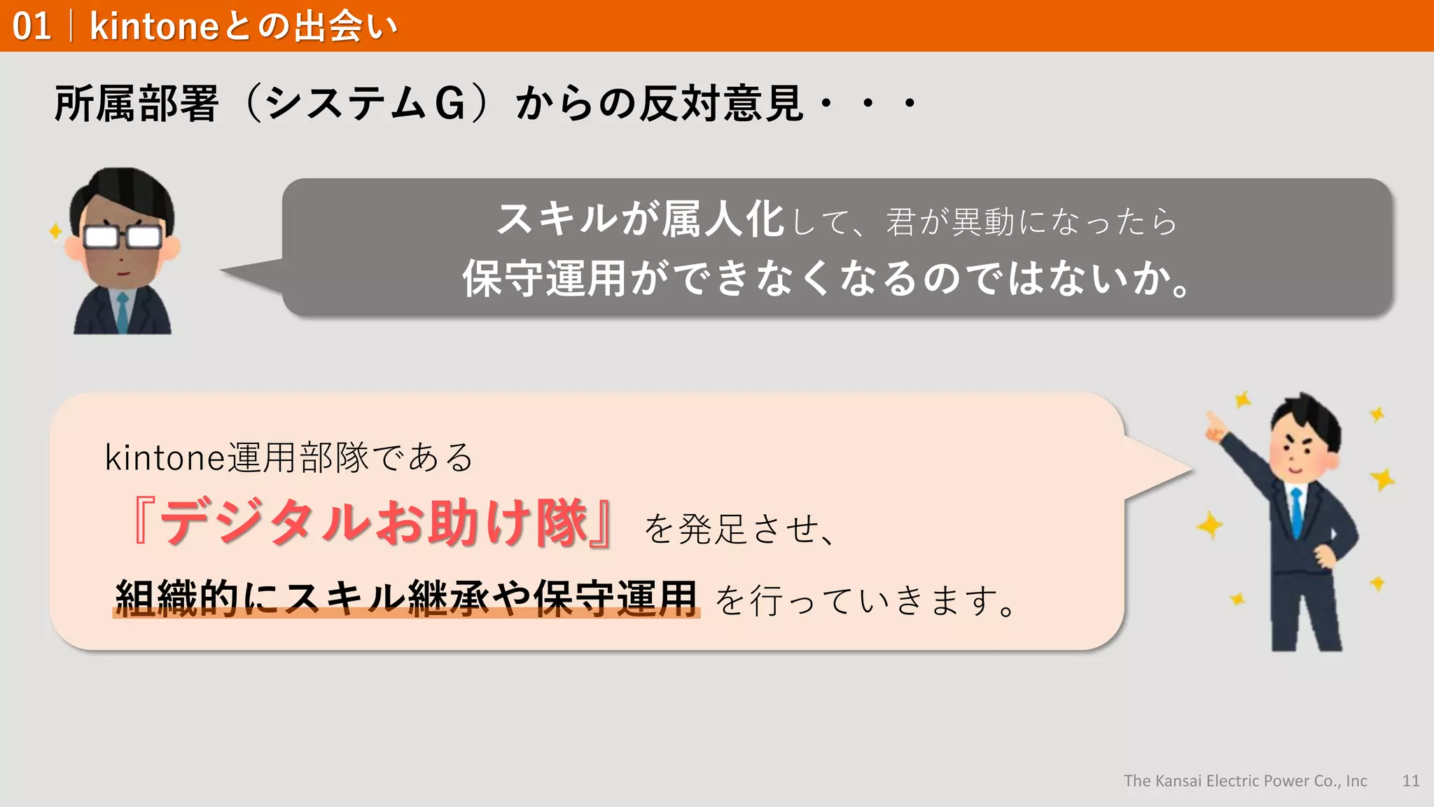 The Kansai Electric Power Co., Inc 11
所属部署（システムＧ）からの反対意見・・・
スキルが属人化して、君が異動になったら
保守運用ができなくなるのではないか。
01｜kintoneとの出会い
kintone運用部隊である
『デジタルお助け隊』を発足させ、
組織的にスキル継承や保守運用 を行っていきます。
 