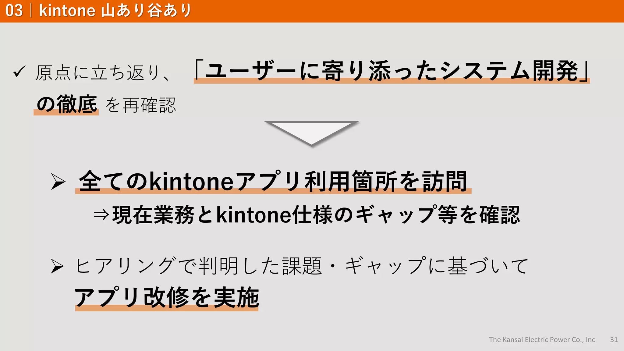 The Kansai Electric Power Co., Inc 31
03｜kintone 山あり谷あり
✓ 原点に立ち返り、「ユーザーに寄り添ったシステム開発」
の徹底 を再確認
➢ 全てのkintoneアプリ利用箇所を訪問
⇒現在業務とkintone仕様のギャップ等を確認
➢ ヒアリングで判明した課題・ギャップに基づいて
アプリ改修を実施
 