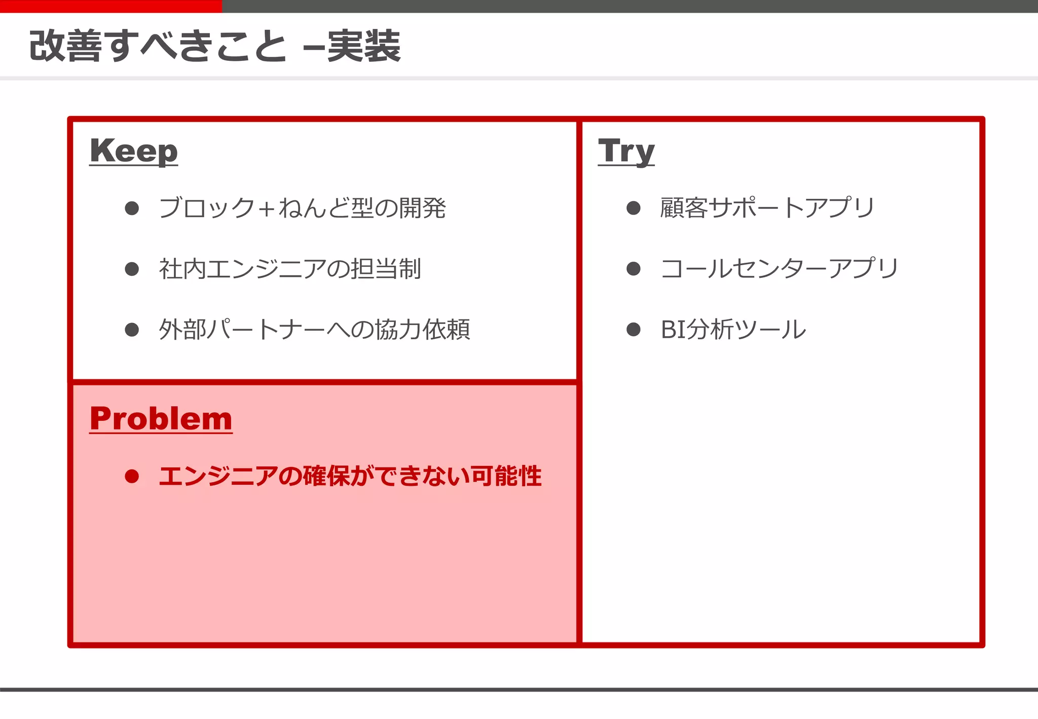 改善すべきこと –実装
Keep
Problem
Try
 顧客サポートアプリ
 コールセンターアプリ
 BI分析ツール
 エンジニアの確保ができない可能性
 ブロック＋ねんど型の開発
 社内エンジニアの担当制
 外部パートナーへの協力依頼
 