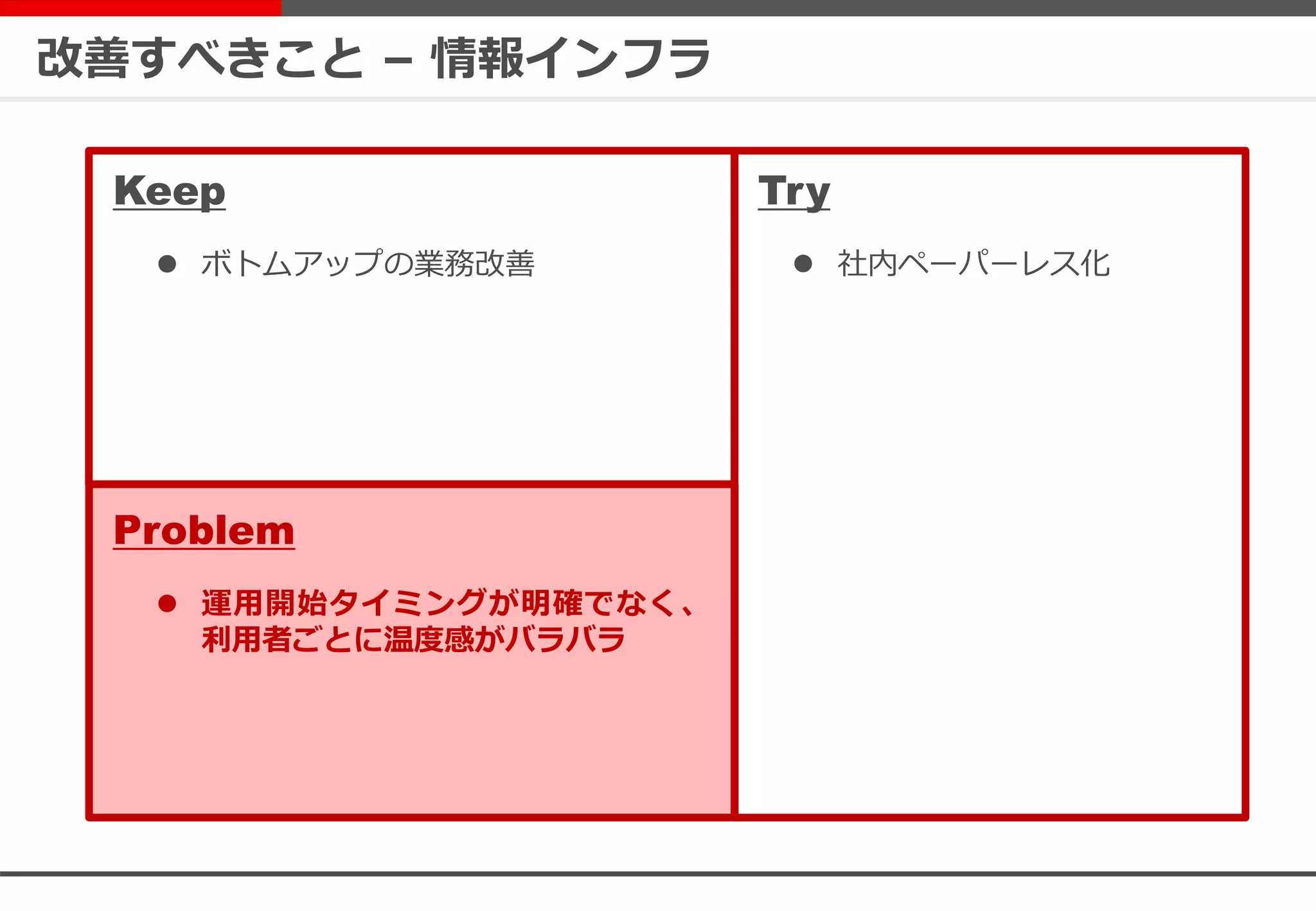 改善すべきこと – 情報インフラ
Keep
Problem
Try
 社内ペーパーレス化 ボトムアップの業務改善
 運用開始タイミングが明確でなく、
利用者ごとに温度感がバラバラ
 