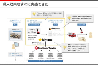導入効果もすぐに実感できた
 